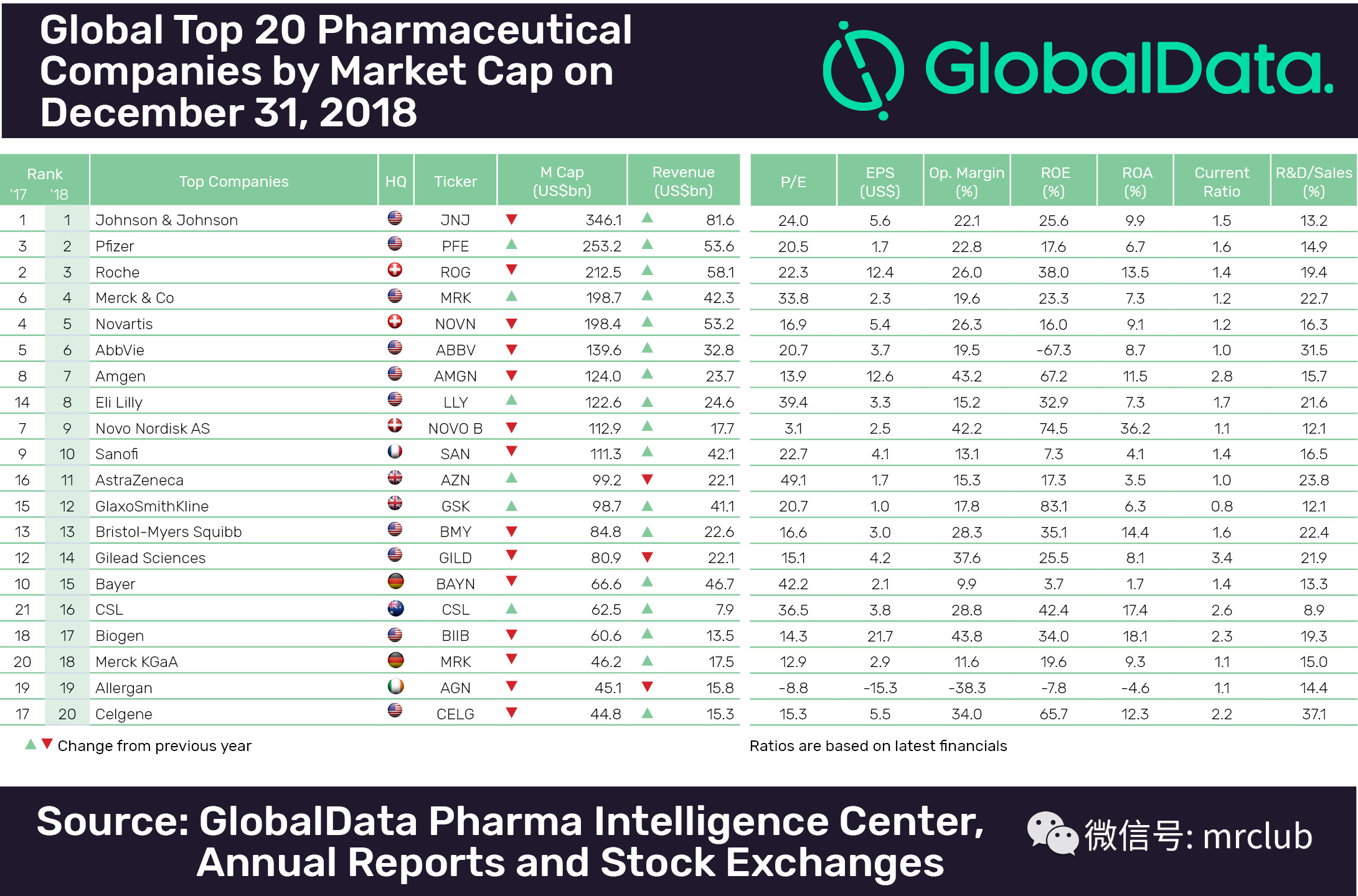 Largest Pharma By Market Cap